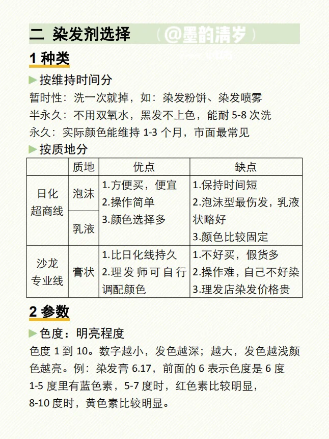 干货|新手染发全攻略✅选色？理发店or自己染