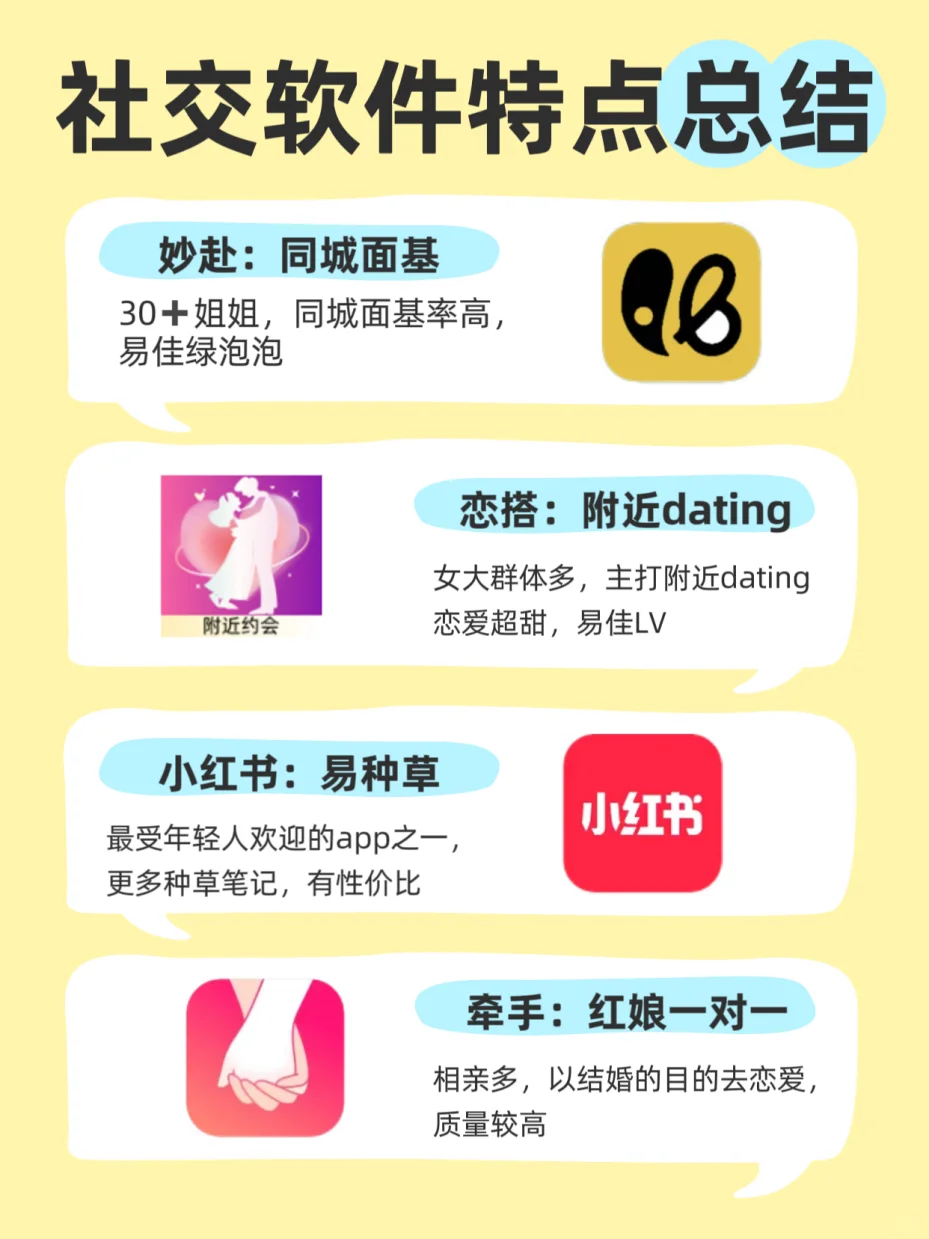 自测~社交软件特点总结