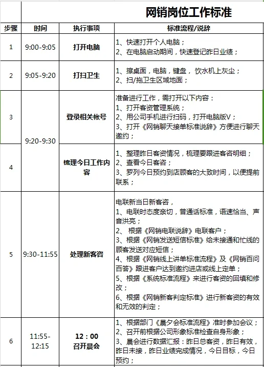 超全超完善的邀约手每日工作标准