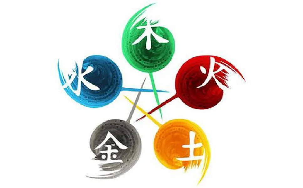 五行常用汉字(上)
