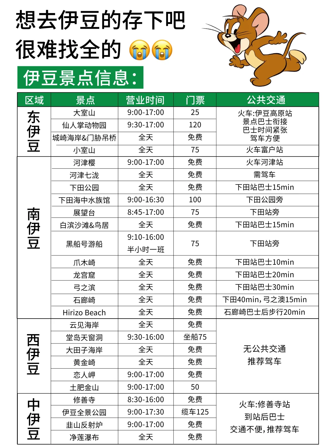 讲真的伊豆会惩罚每个不做攻略的人‼️
