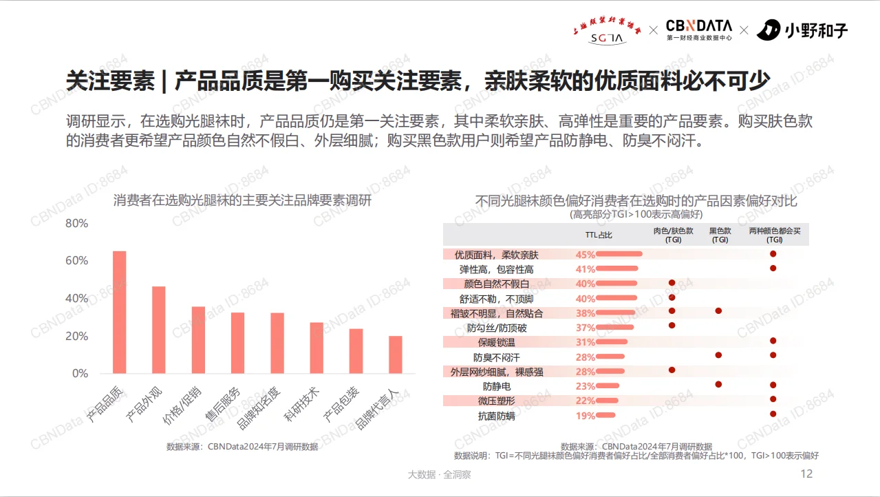行业洞察丨中国光腿袜行业标准白皮书
