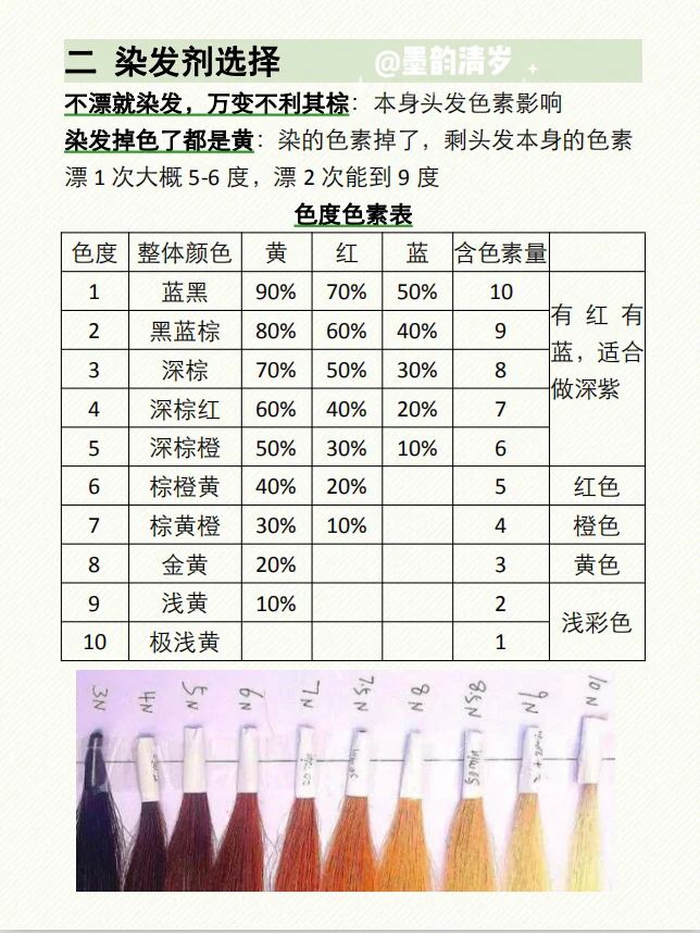 干货|新手染发全攻略✅选色？理发店or自己染