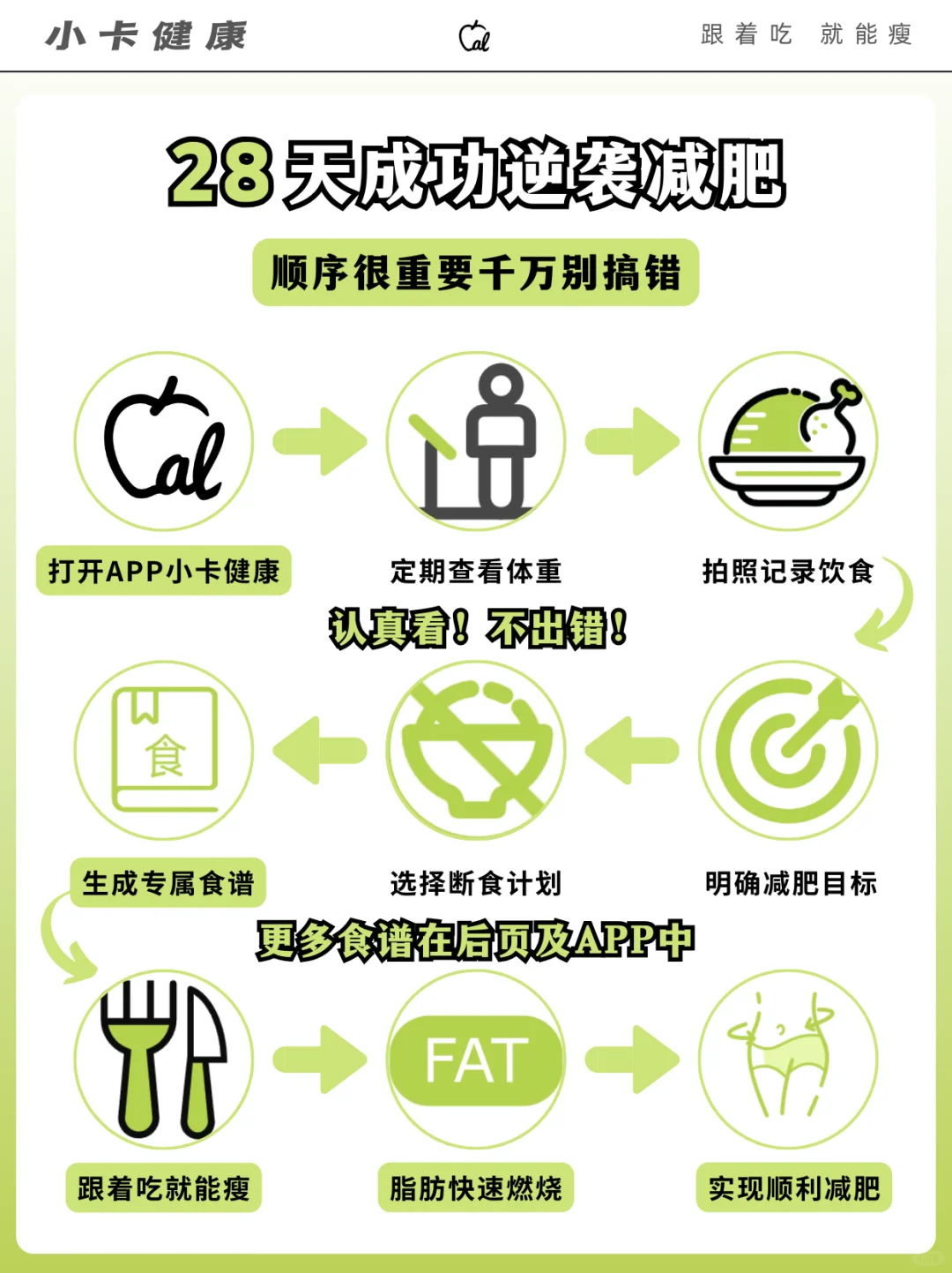 4月甩肉必备减肥人的28天控卡食谱