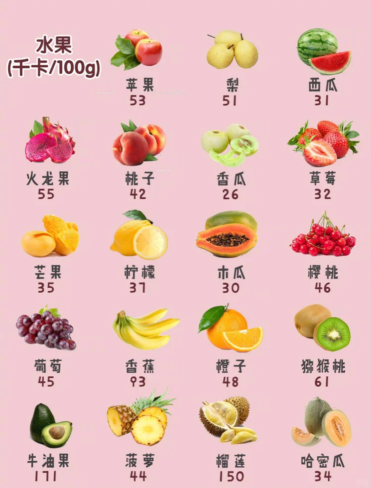 【收藏】最全食物热量表减肥减脂一起变瘦