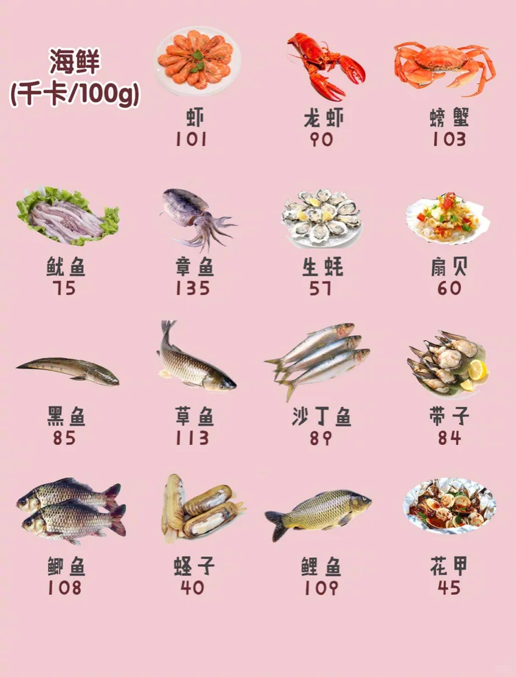 【收藏】最全食物热量表减肥减脂一起变瘦
