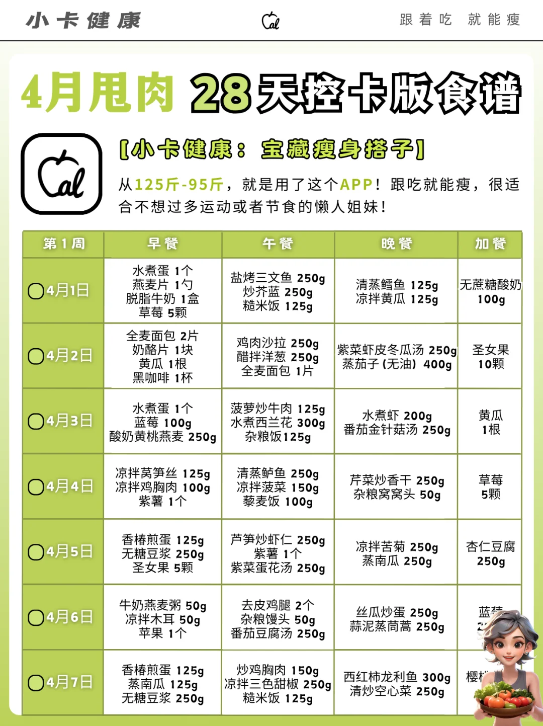 4月甩肉必备减肥人的28天控卡食谱