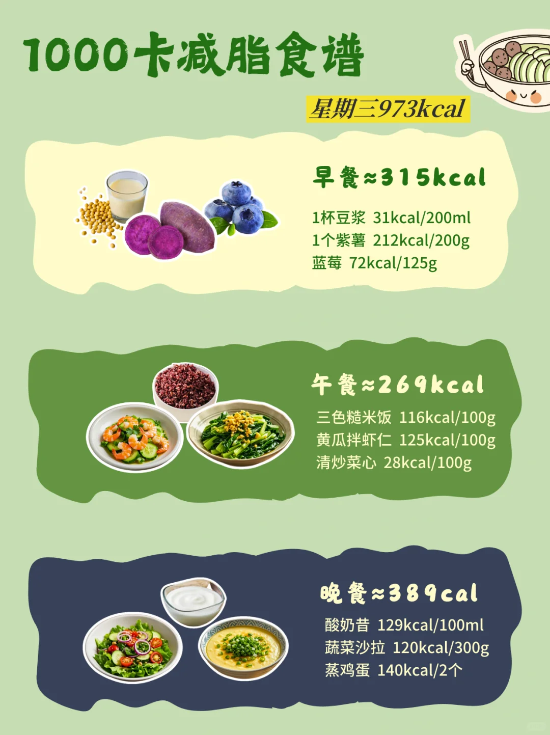 一天1000大卡都吃什么？附含热量明细！