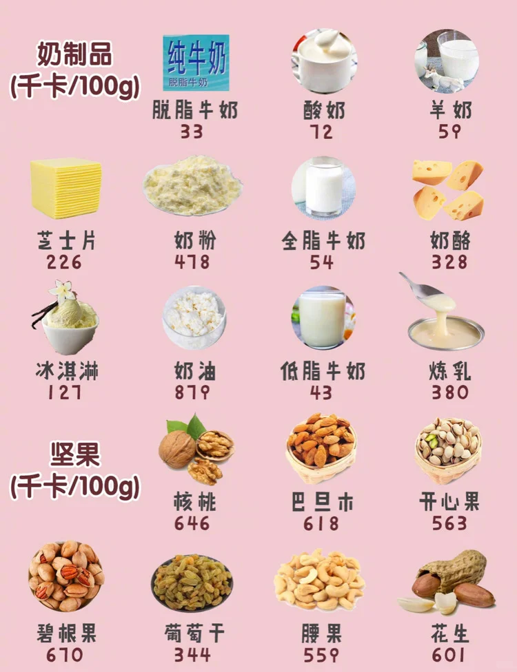 【收藏】最全食物热量表减肥减脂一起变瘦
