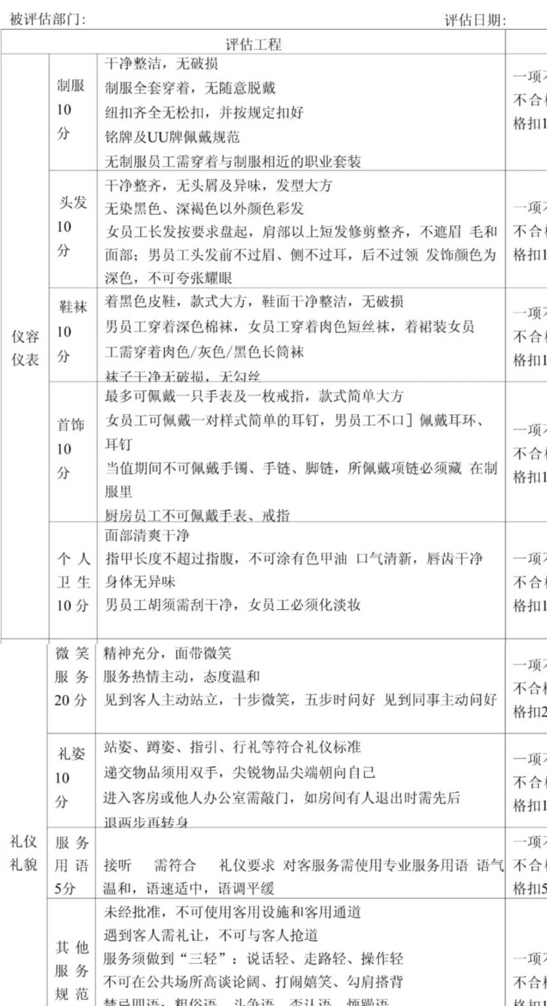 酒店员工礼仪形象评分表