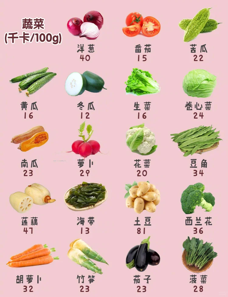 【收藏】最全食物热量表减肥减脂一起变瘦