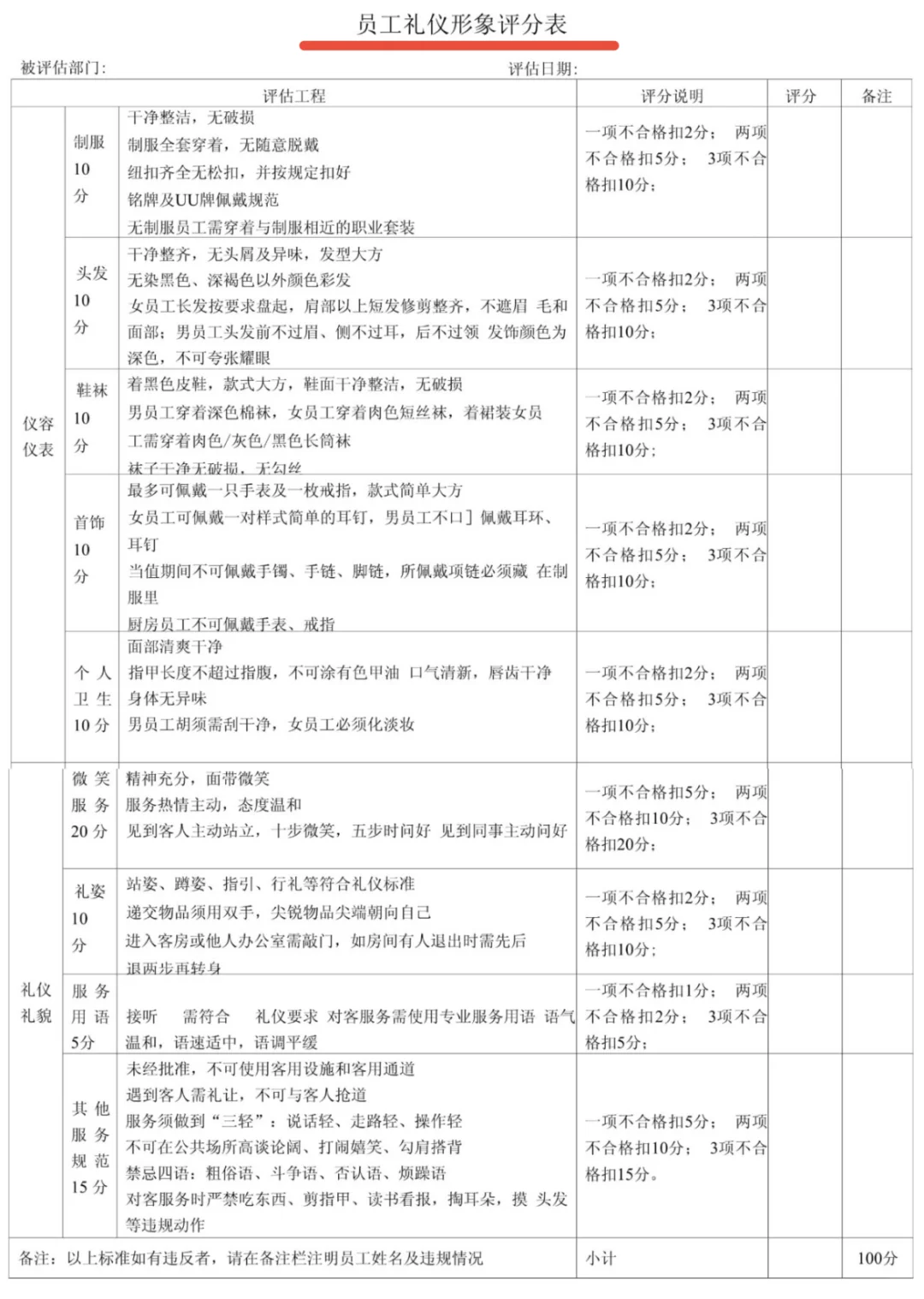 酒店员工礼仪形象评分表
