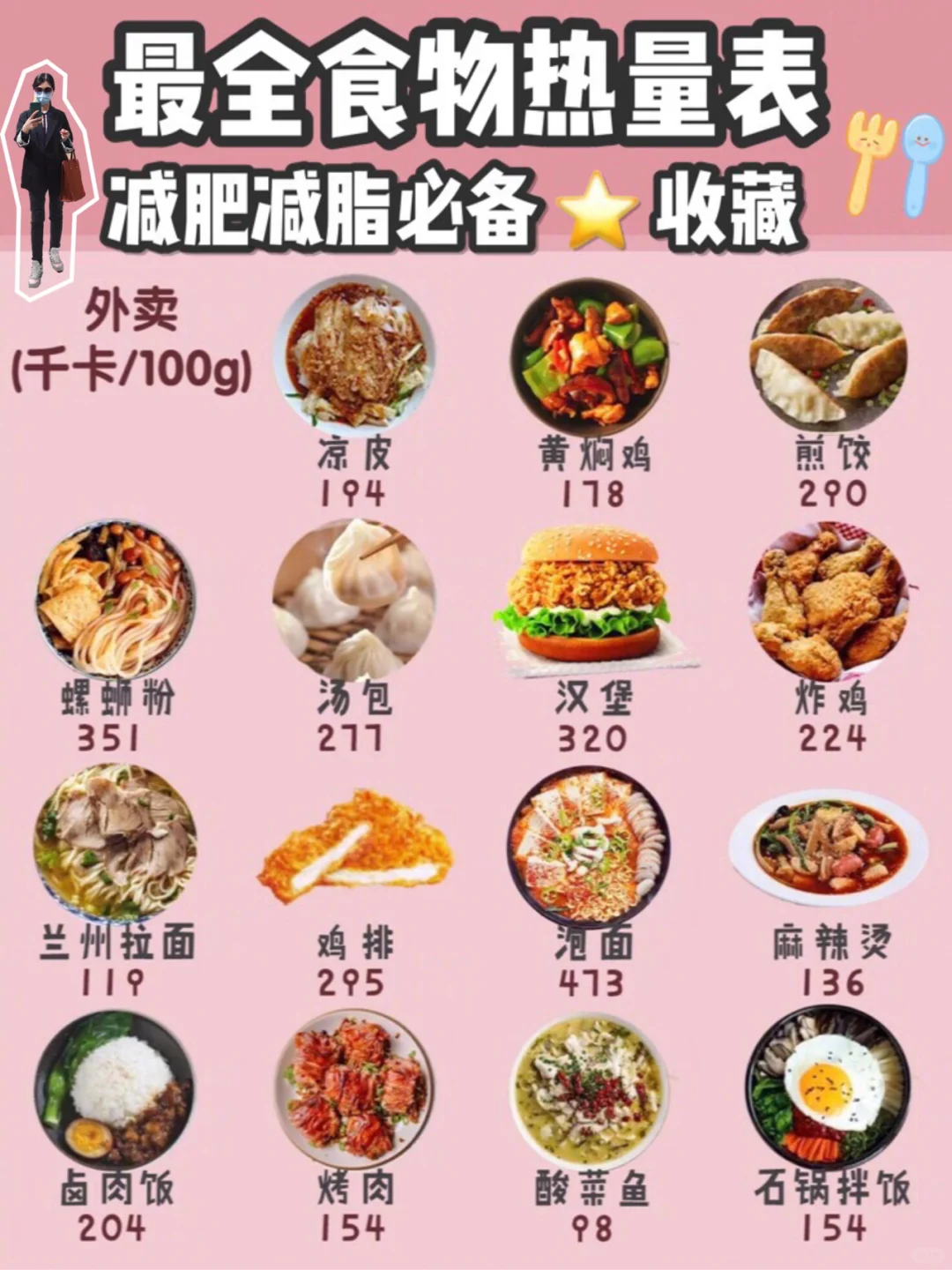【收藏】最全食物热量表减肥减脂一起变瘦