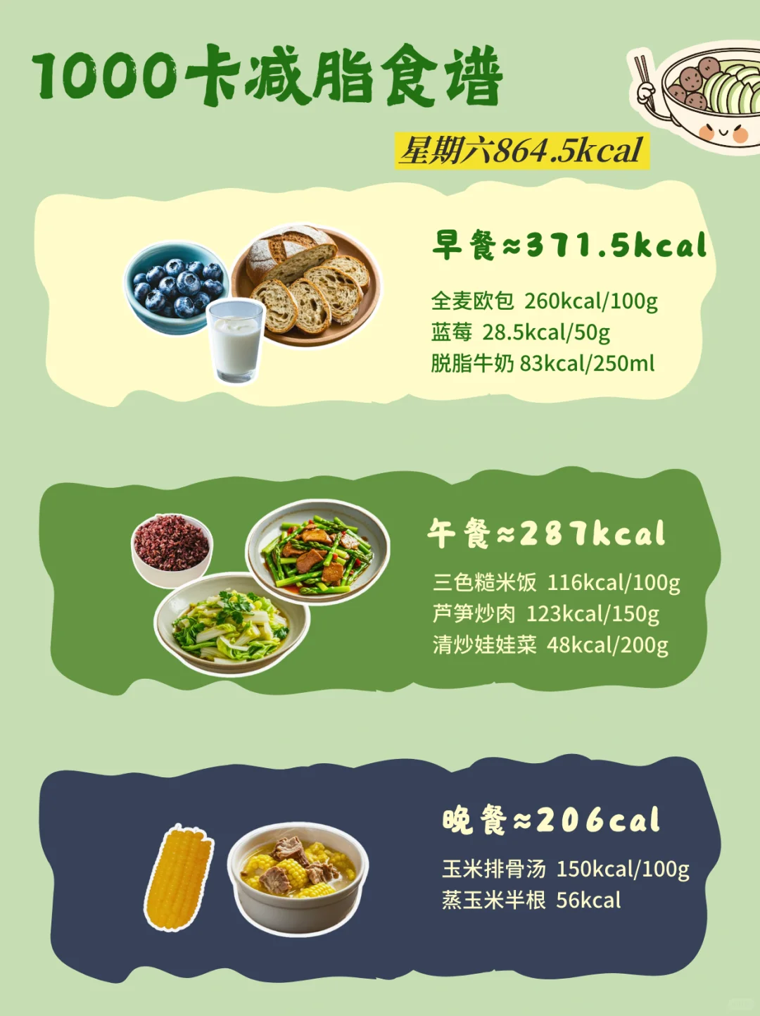 一天1000大卡都吃什么？附含热量明细！
