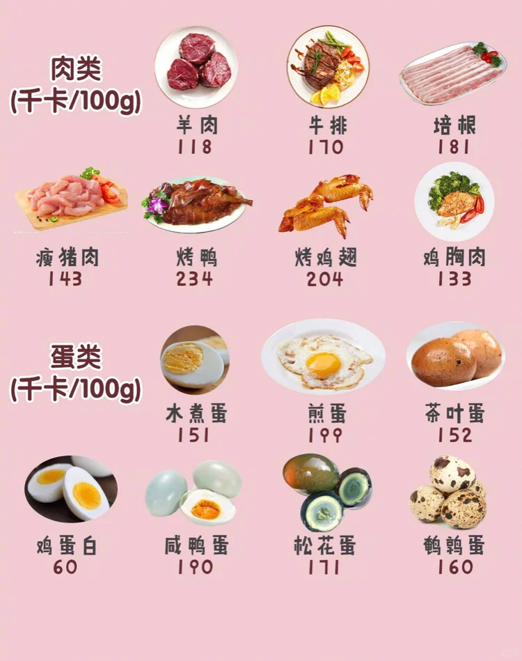 【收藏】最全食物热量表减肥减脂一起变瘦