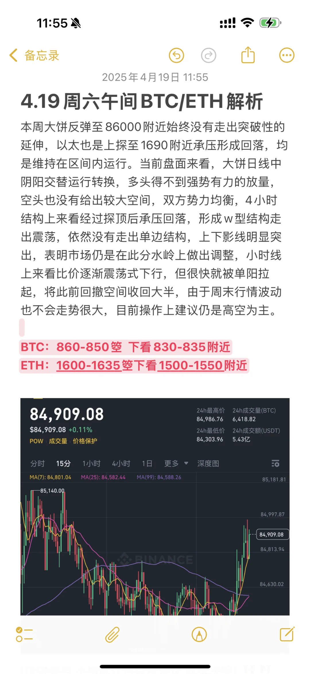 4.19周六午间BTC/ETH解析