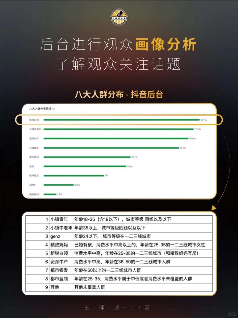读懂粉丝喜好，就掌握了流量密码