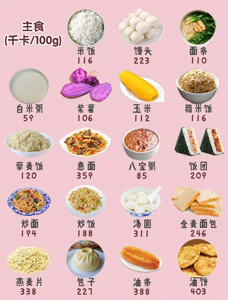 【收藏】最全食物热量表减肥减脂一起变瘦