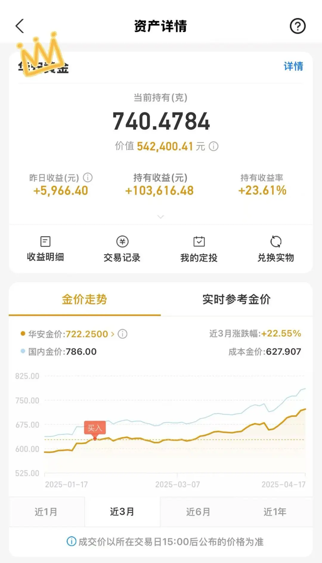 皓宇已经卖出黄金了