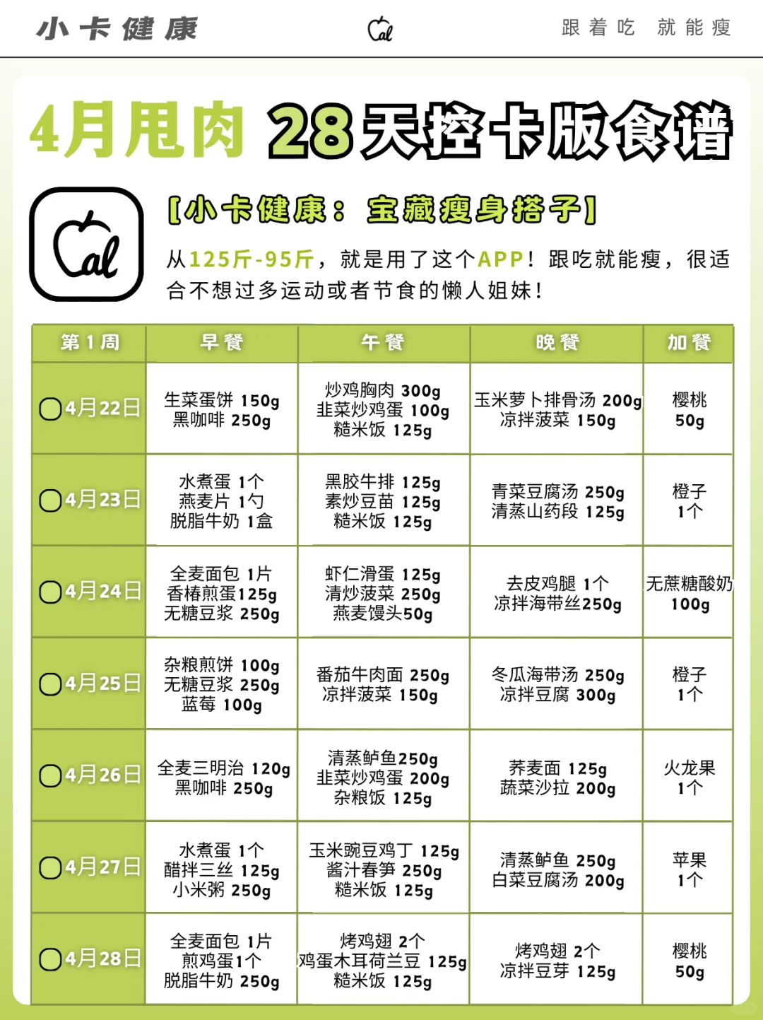 4月甩肉必备减肥人的28天控卡食谱