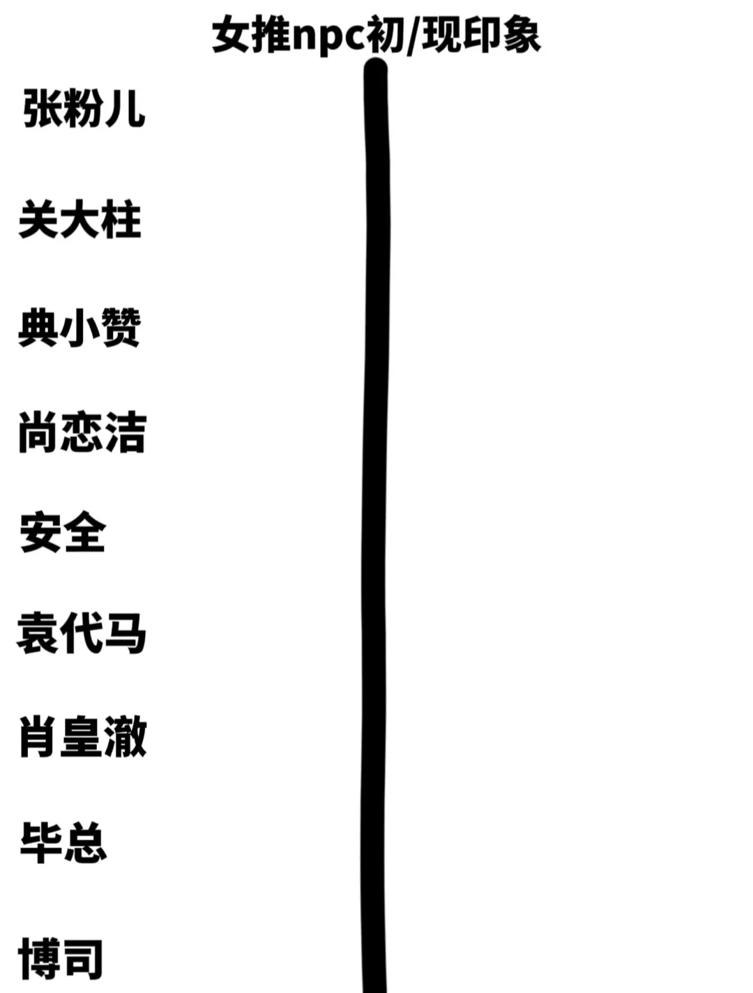 女推npc初/现印象