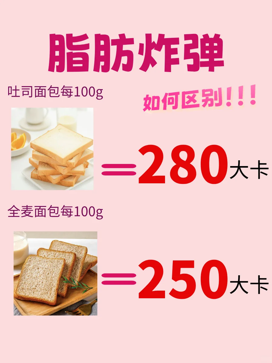 早餐红黑榜热量差你了解多少⁉️
