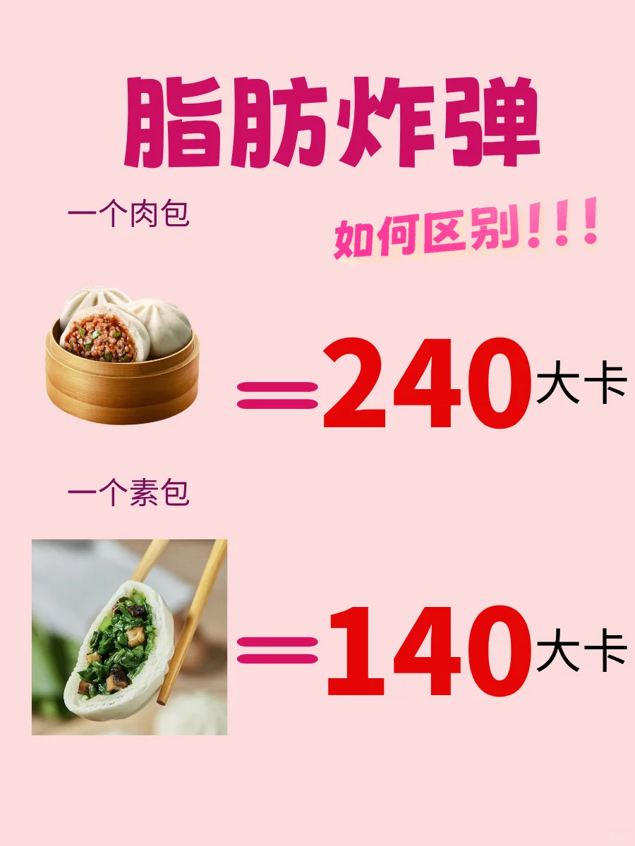 早餐红黑榜热量差你了解多少⁉️