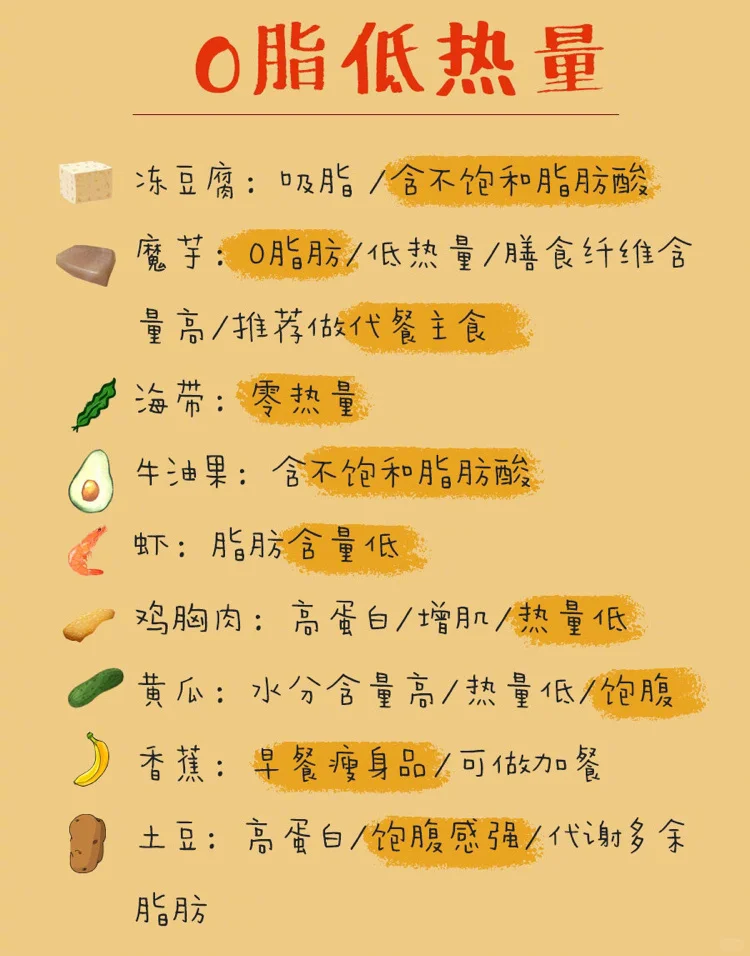 【收藏】最全食物热量表减肥减脂一起变瘦