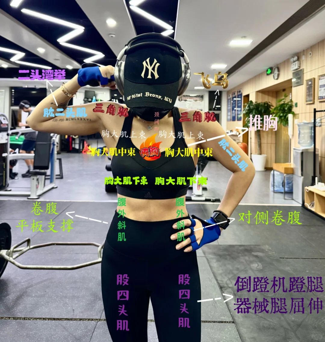 女性各个部位如何练？图带你看懂！