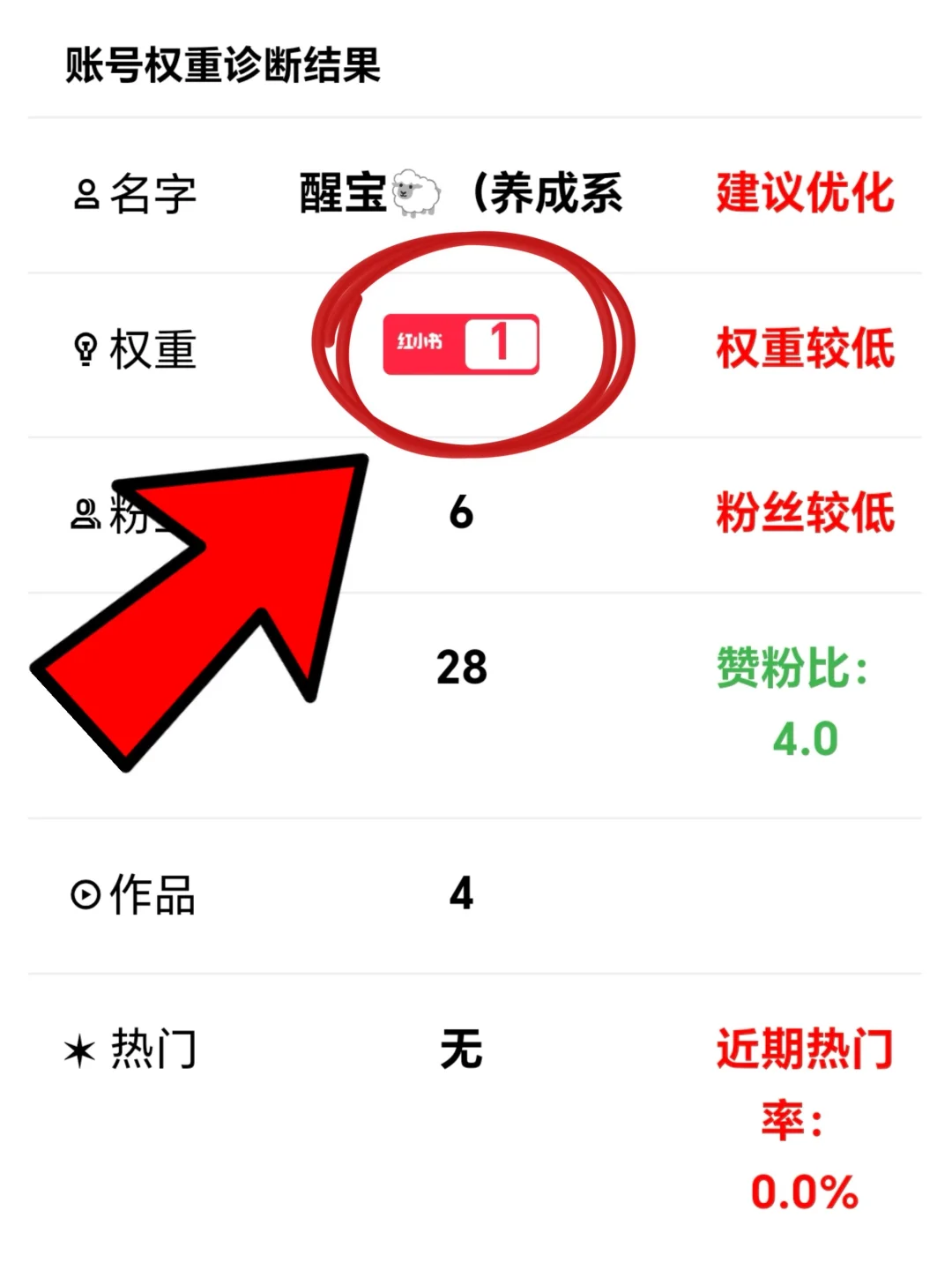 保姆级教程｜不会查权重？难怪流量差得离谱