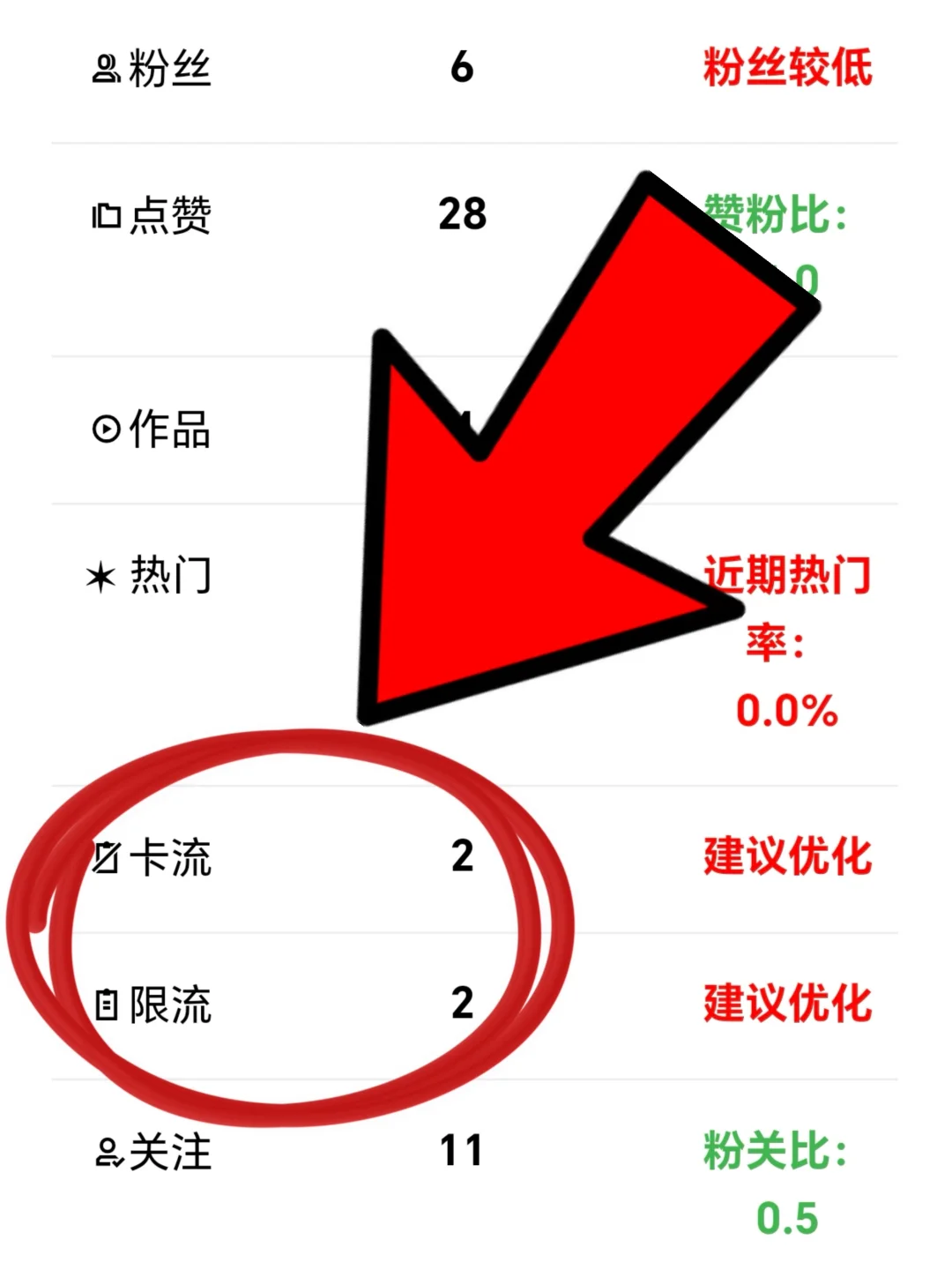 保姆级教程｜不会查权重？难怪流量差得离谱