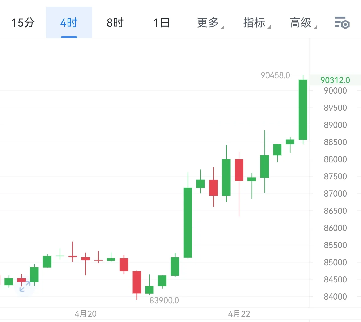 4.22周二晚间比特币以太坊新思路
