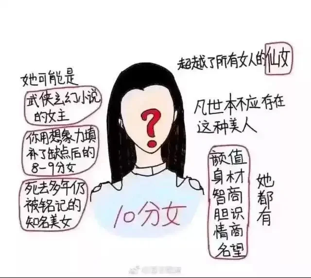 颜值大揭秘：1 至 10 分，你属于哪一档？