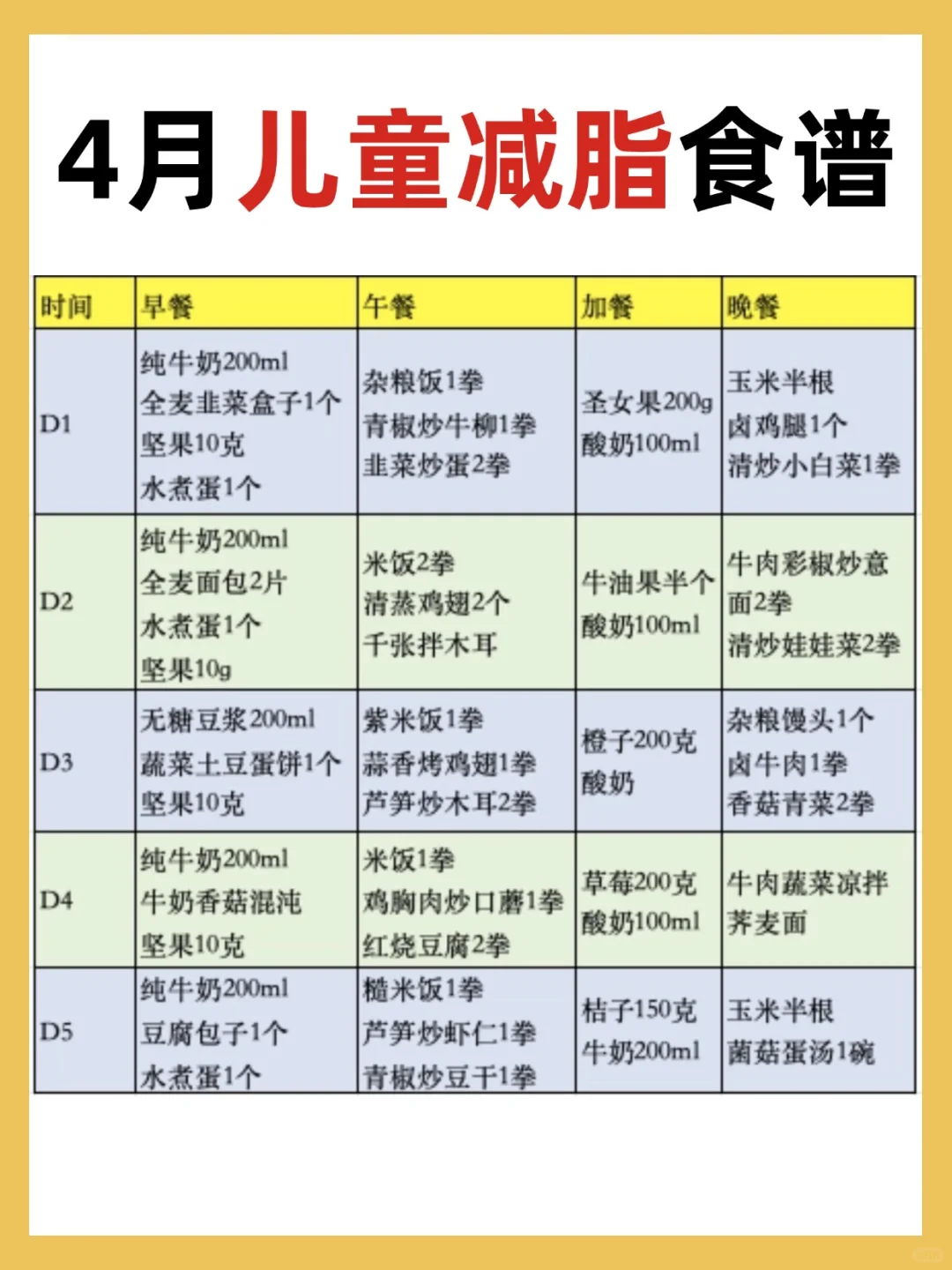 4月儿童减脂食谱✅21天不重样减脂食谱⭕️