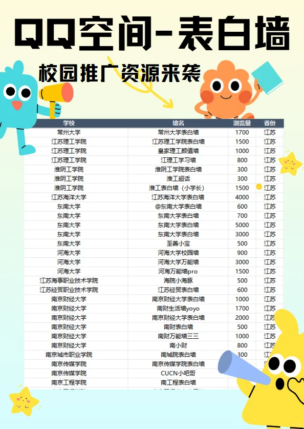 江苏QQ空间表白墙藏着大流量