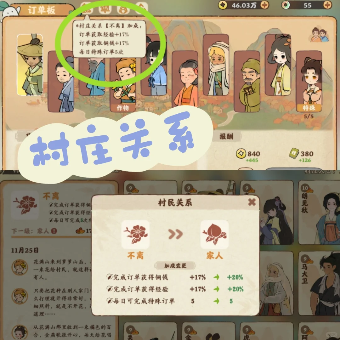 提升订单铜钱的6个增益buff