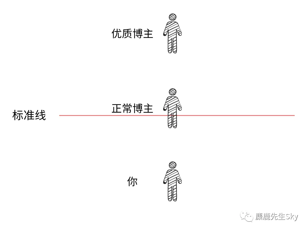 新人养号