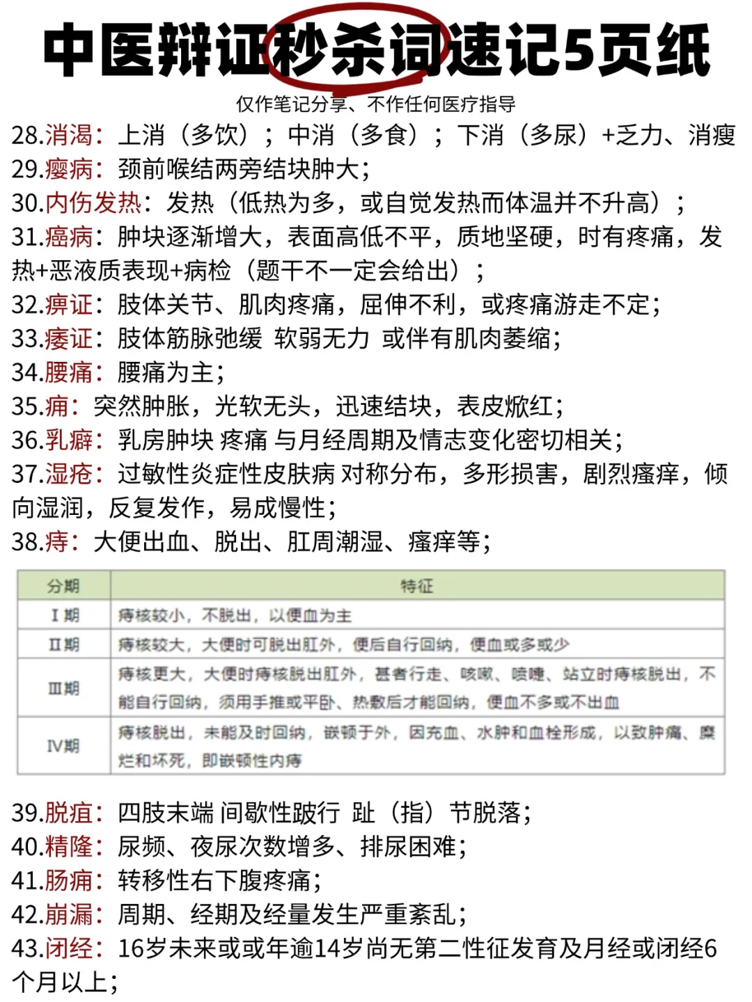 中医辨证秒杀词速记5页纸