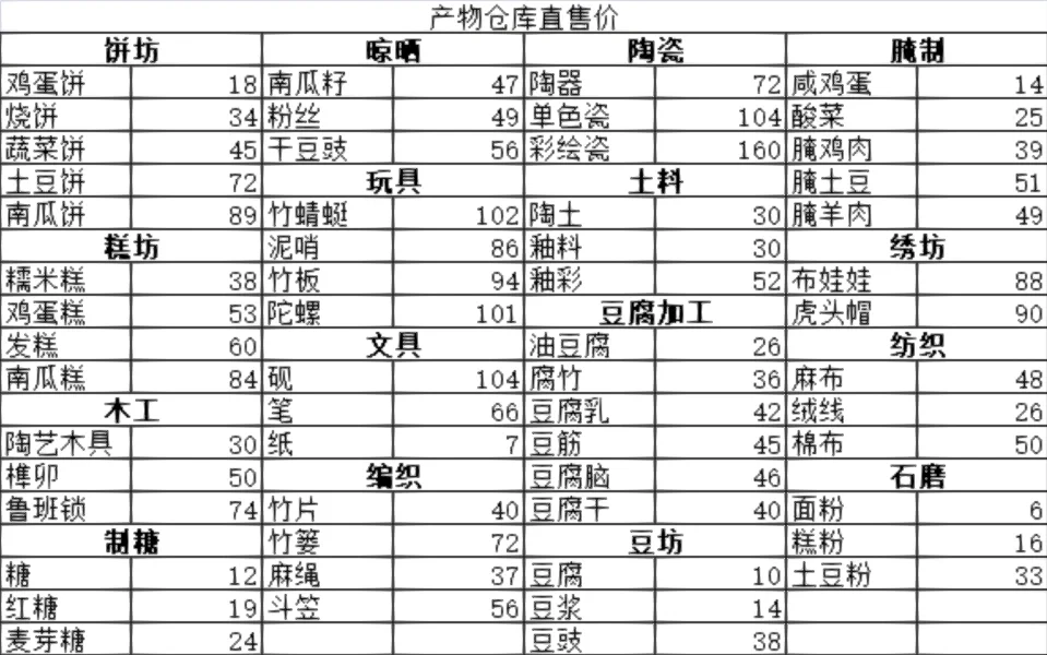 2天共赚26.5万，金币多多刷钱保姆级教程