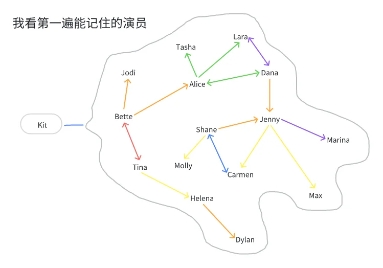 不用安利 你自然有体会