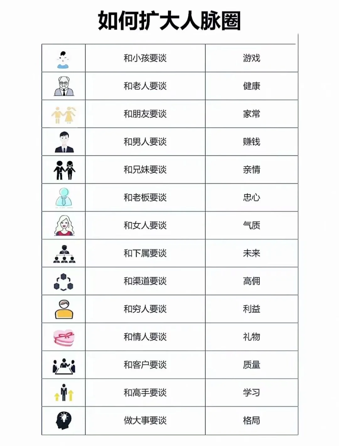 如何扩大人脉圈？