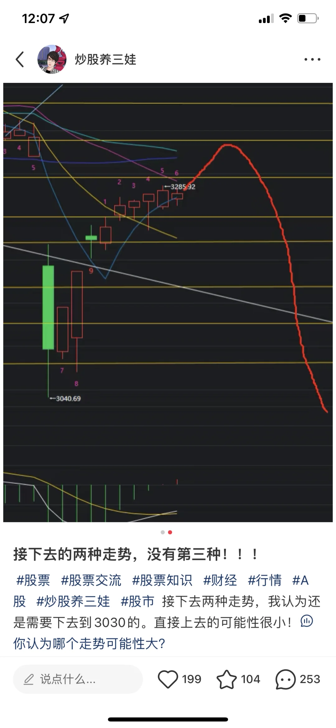目前看选择了先上后下的走势！高度有限！！