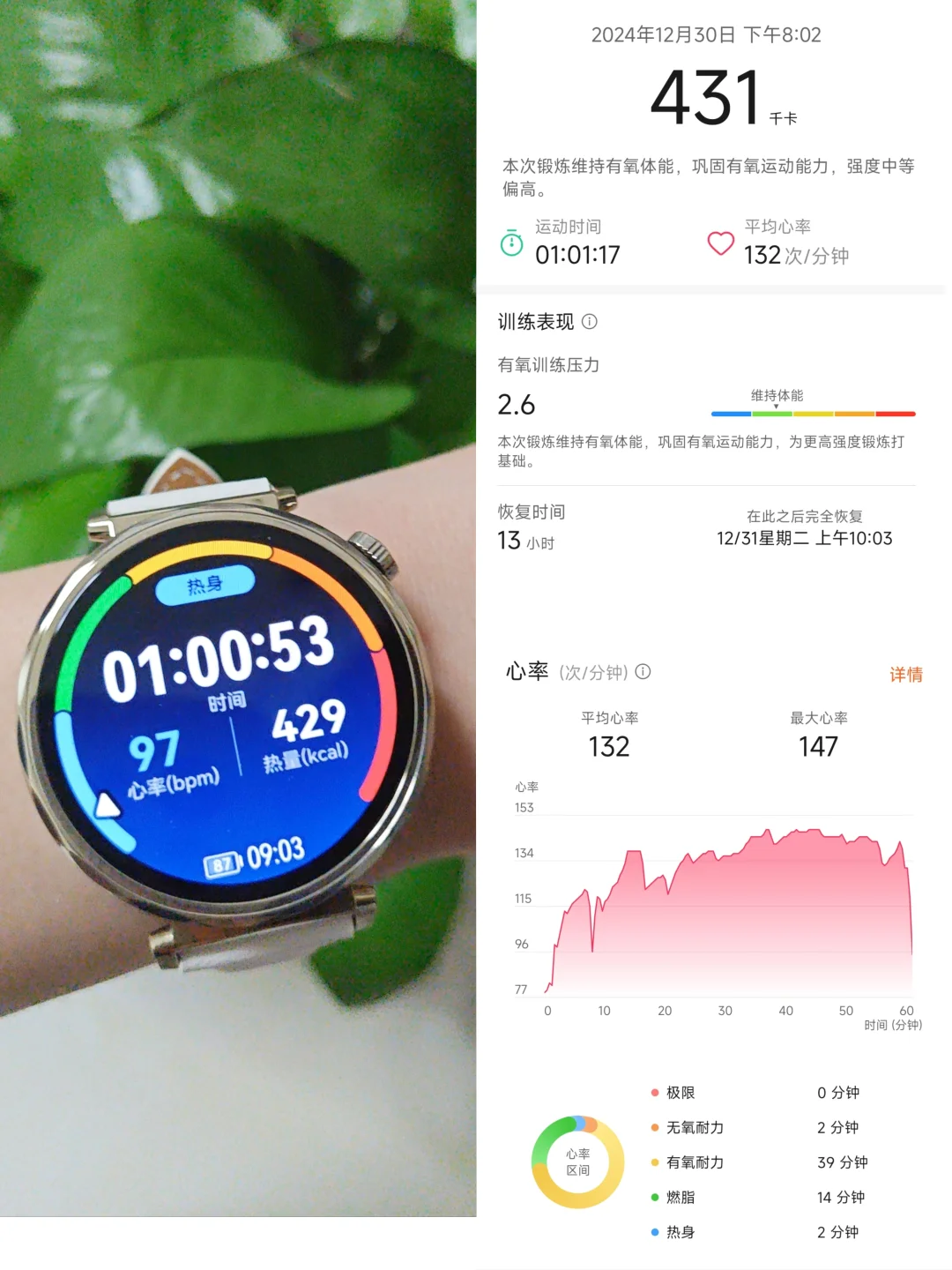 12.30‍♀️今日消耗429大卡‼️