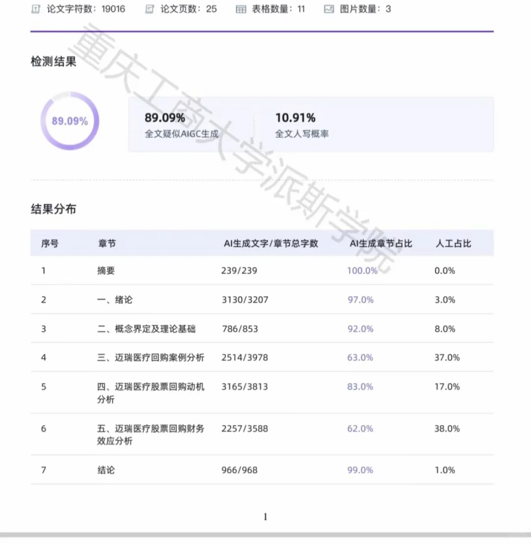 免费检测网站坑人！维普一查AI率高得吓人！
