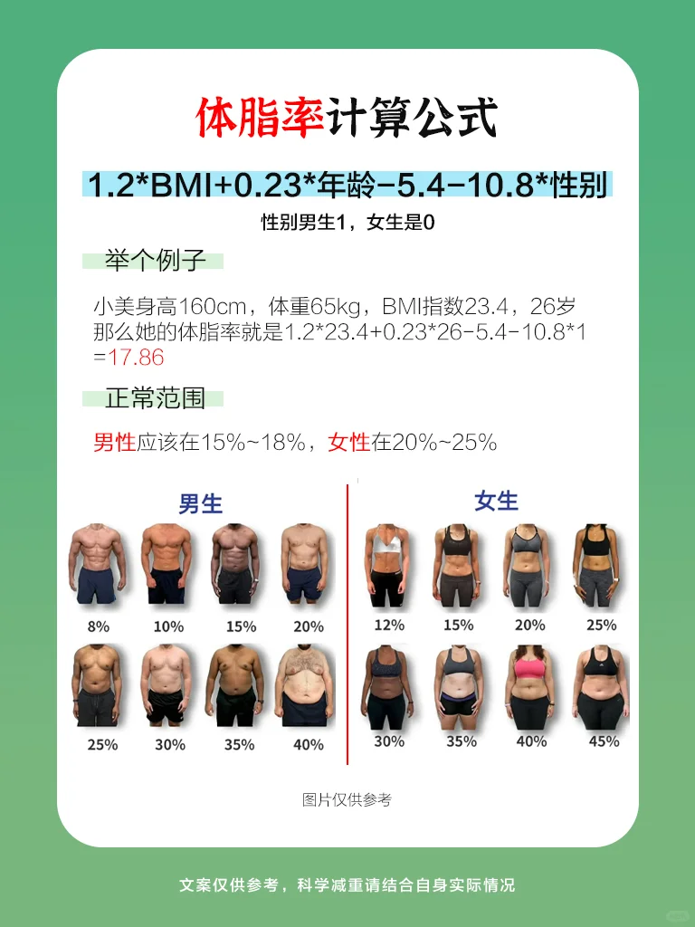 减肥公式