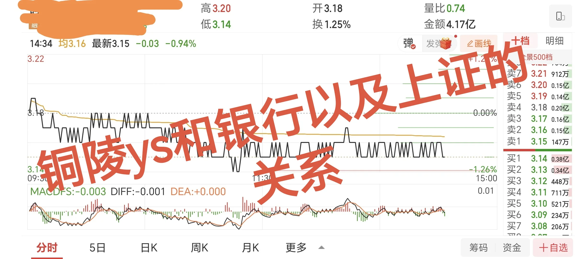 今天聊聊铜陵YS和银行以及上证的关系