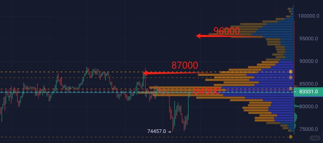 Btc:即将暴涨到90000