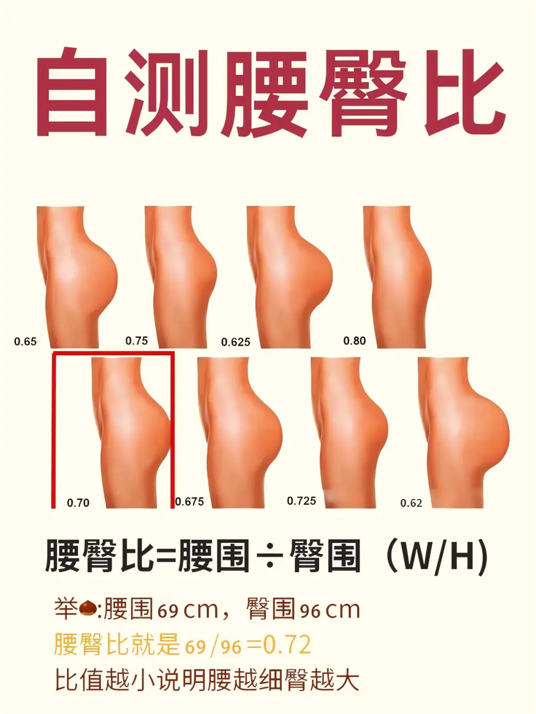 梨形身材看过来！0.7黄金腰臀比真的是绝杀