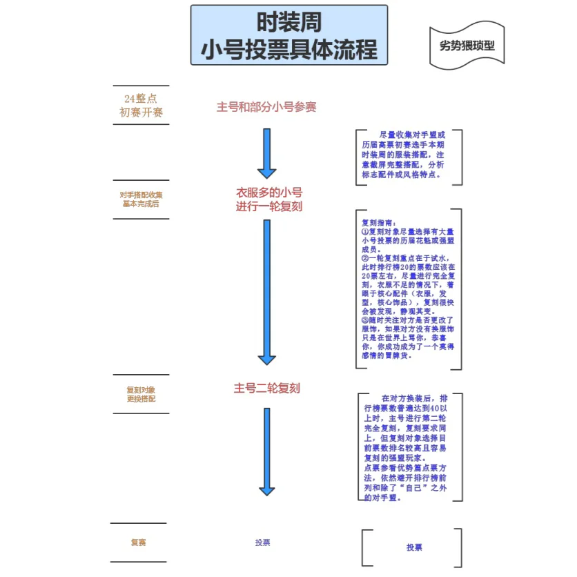 时装周的那些事儿