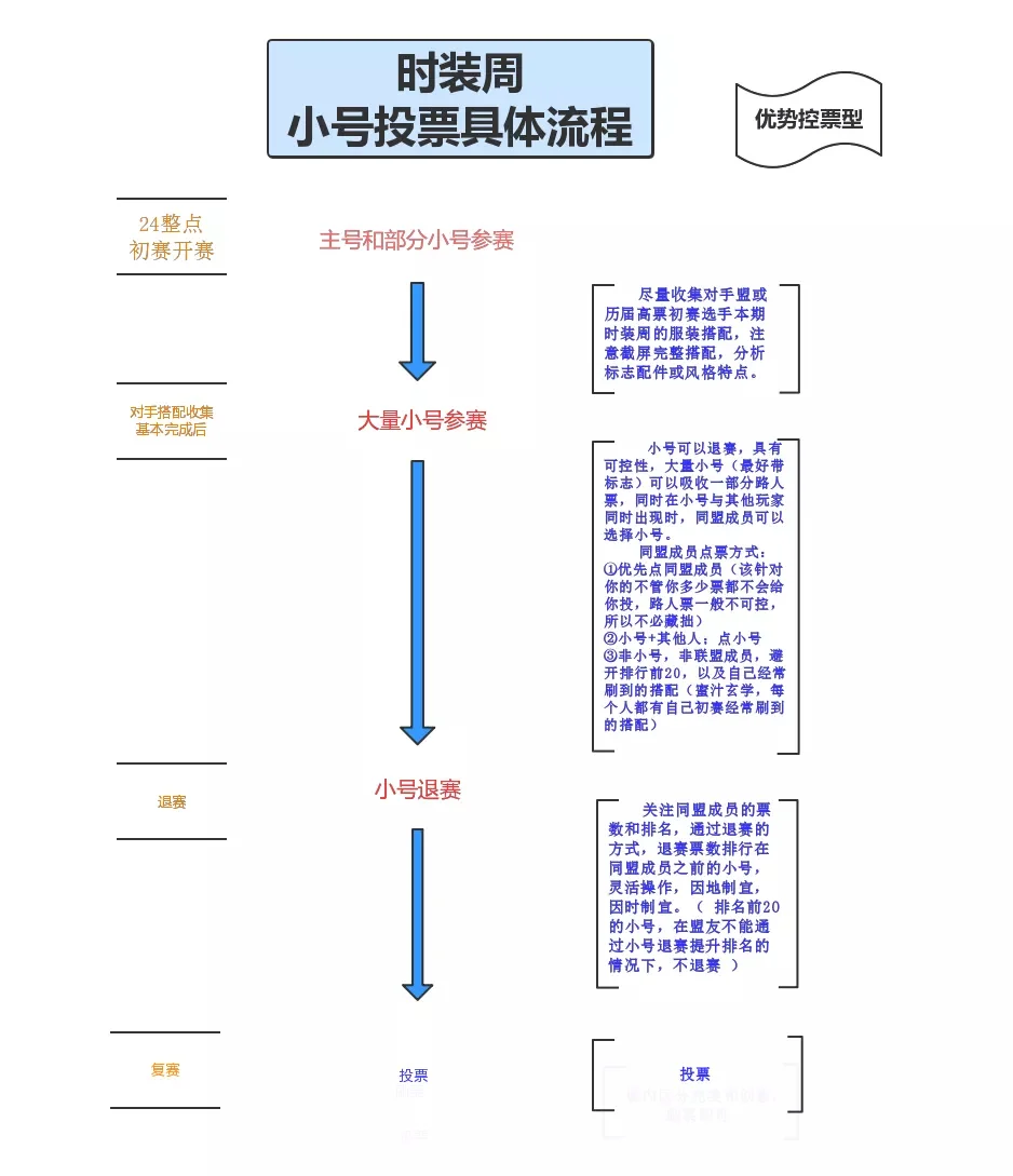 时装周的那些事儿